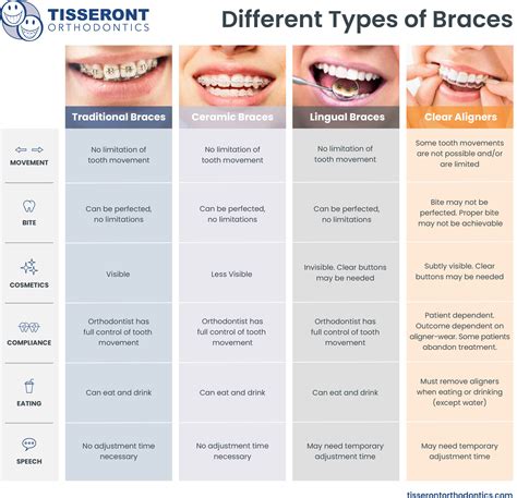 orthodontic brackets metal braces|metal braces pros and cons.